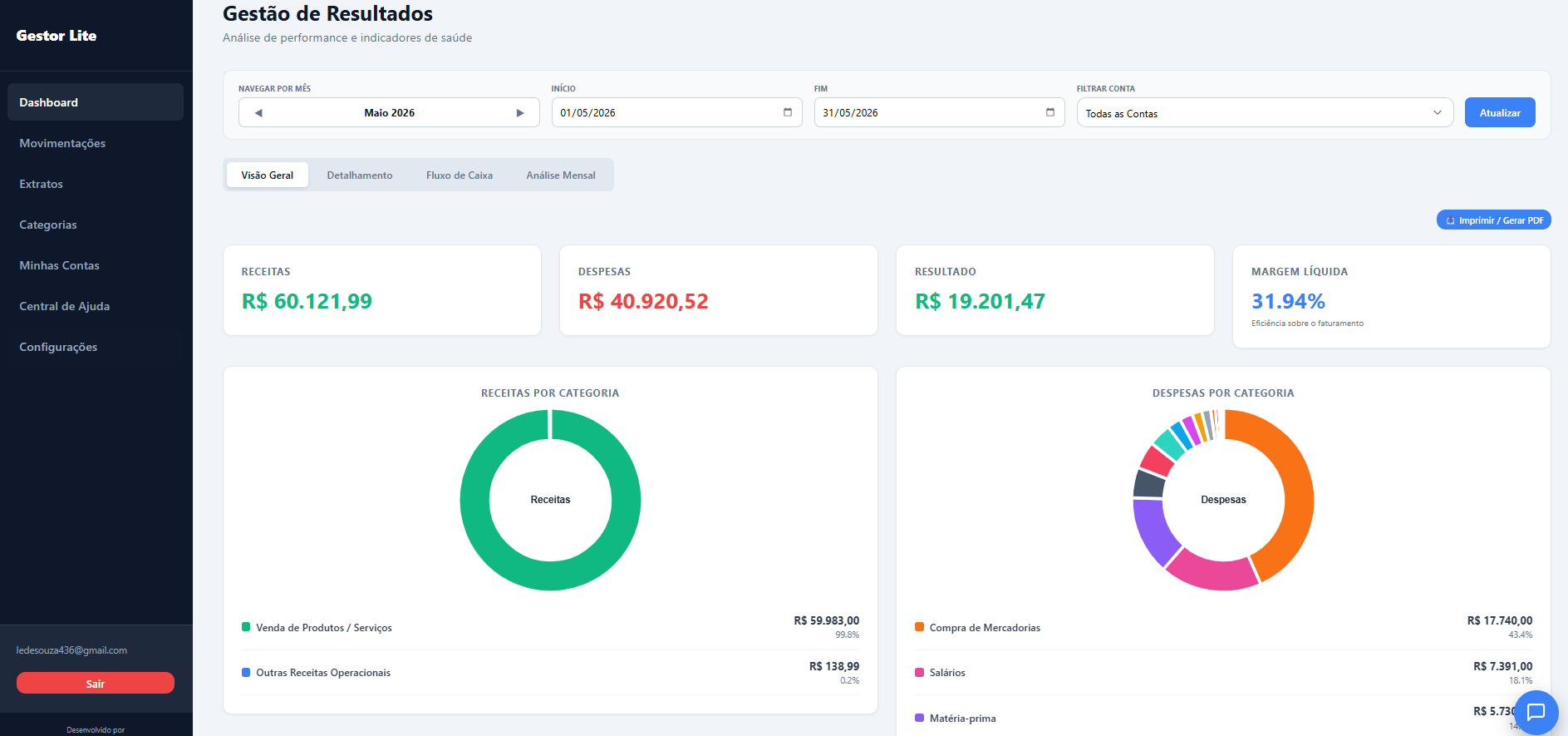 Gestor Lite Dashboard